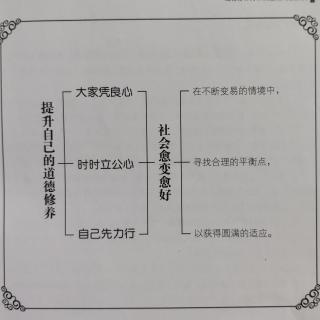 042六、道德促使社会愈变愈好