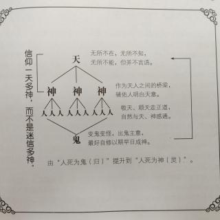 058第九章易学的神是什么？一、古代人与天及神的关系