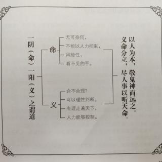 061四、以人为本的天神鬼定位