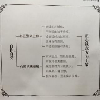 063六、透过鬼神意在求得感通