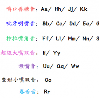 字母发音归类1-7