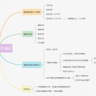 情绪管理的四个境界和方法