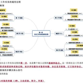 社工实务，介入，评估