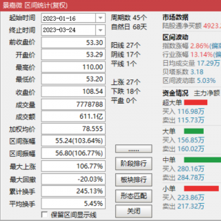 AIGC概念股领涨数字经济行情继续，权重股中字头低迷大盘震荡收阴