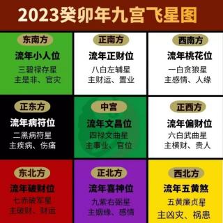 六煞手机号码2023-3-29朱登辉数字绝学