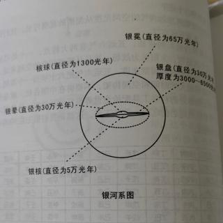 光年和六十花甲