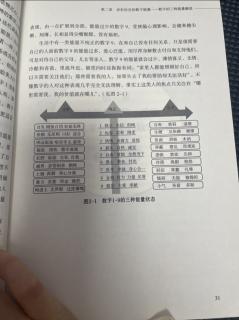 第二章异彩纷呈的数字能量-数字的三种能量解读