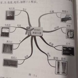 《什么是初中物理》07人类从来不看说明书