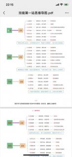 23中医执业 心系病证思维导图