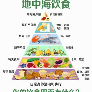 想要血脂不高，餐床上少放这3类食物