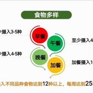 不吃早餐催人胖、促衰老，你这4种常吃