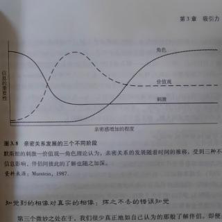 第3章：吸引力8