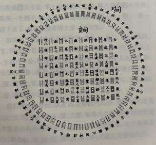 16、《易经杂说》 六十四卦的方圆图