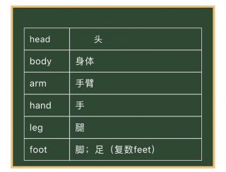 U10-单词拼读+解析