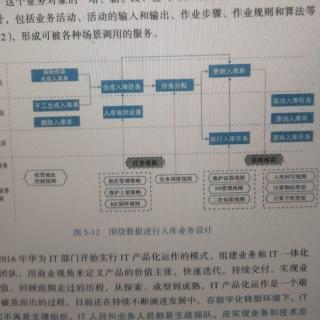 华为数字化转型之道230704