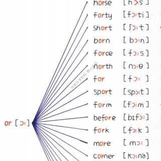 字母组合or的发音