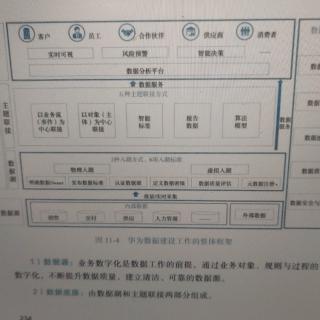 华为数字化转型之道230722