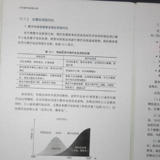 华为数字化转型之道230728