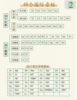 音标课1讲解