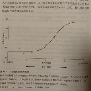 第10章：压力与紧张2