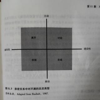 第11章：冲突5