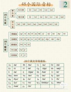 音标课4讲解