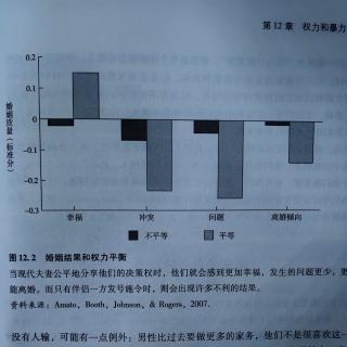 第12章：权力和暴力5