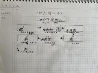 《铃声响儿歌》