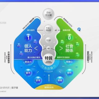 设计师的职业规划-02-公开课1.3倍速