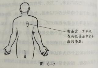 右肩胛骨和胸椎之间出现条索