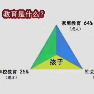 《童蒙养正》第三讲