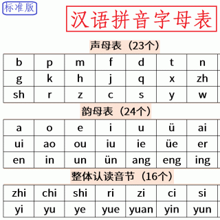 语文拼读第8关