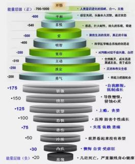 2023年12月8日能量朗读