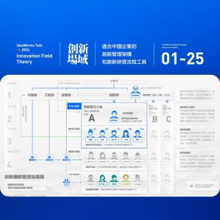 6-4具体该怎么管理创新团队-创新场域-IFT创新工作流程-创新团队管理