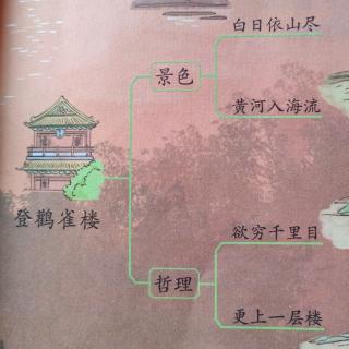 《登鹳雀楼》