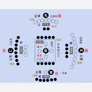 《山海经》山神解密