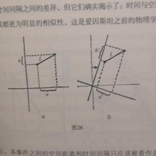 时空的相对性～上