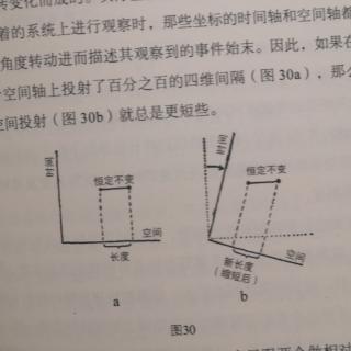 时空的相对性2