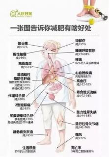 袁新军辅导答疑