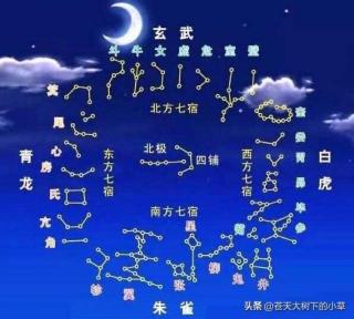 二十八宿（星空图）解读（古典天文学常识）