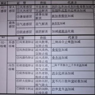 第一站-1肺系1/6感冒5