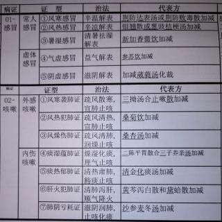 第二站-1肺系2/6咳嗽7