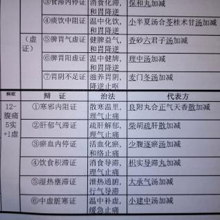 第一站-3脾胃系3/6腹痛6