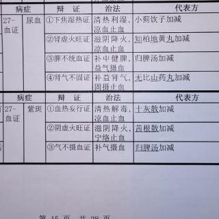 第一站-7气血津液2/5血证-紫斑3