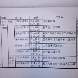 第一站-11儿科1/10肺炎喘嗽8