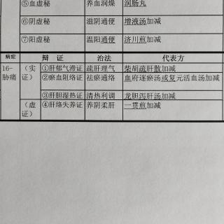 口诀-16-4肝系1/4-胁痛4