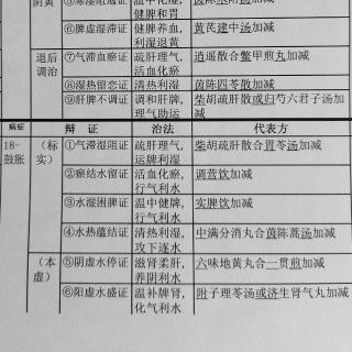 口诀-18-4肝系3/4-鼓胀6