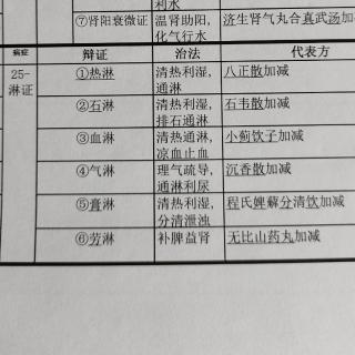 口诀-21-5肾系2/2-淋证6