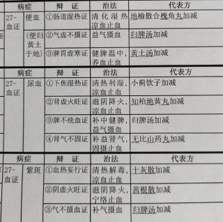 口诀-27-7气血津液2/5-血证-便血3