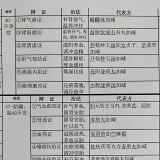 口诀-46-10妇科5/9-不孕症6